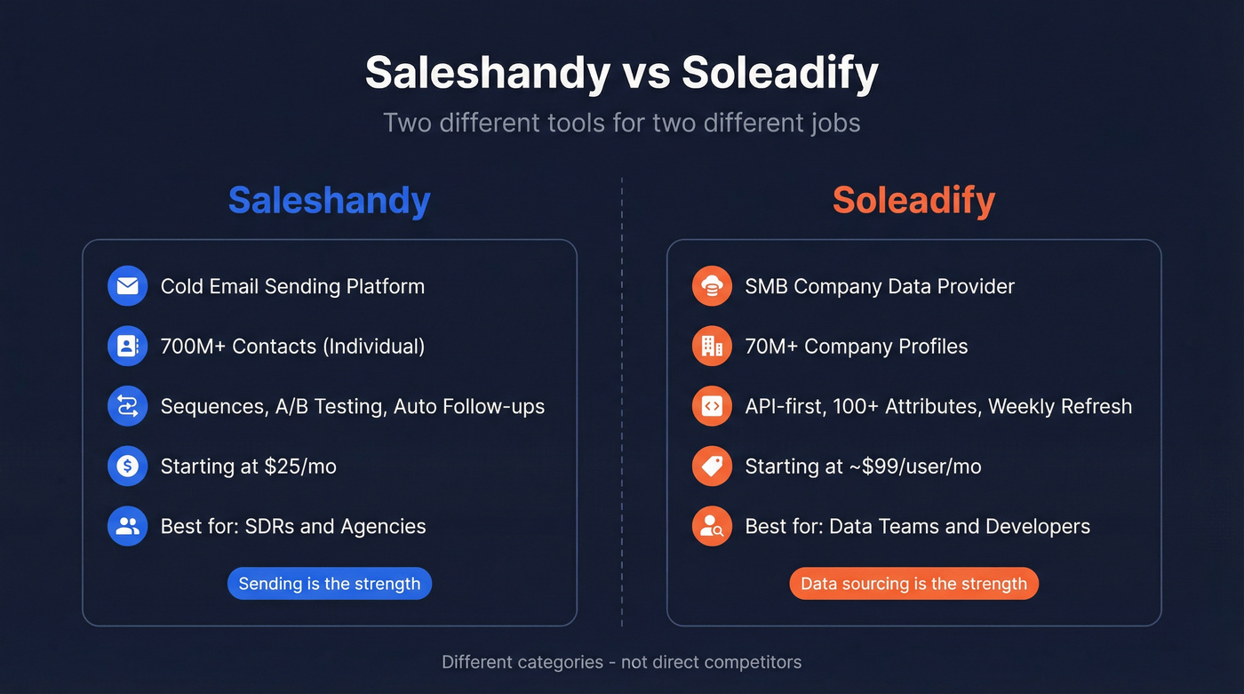 Saleshandy vs Soleadify head-to-head comparison overview