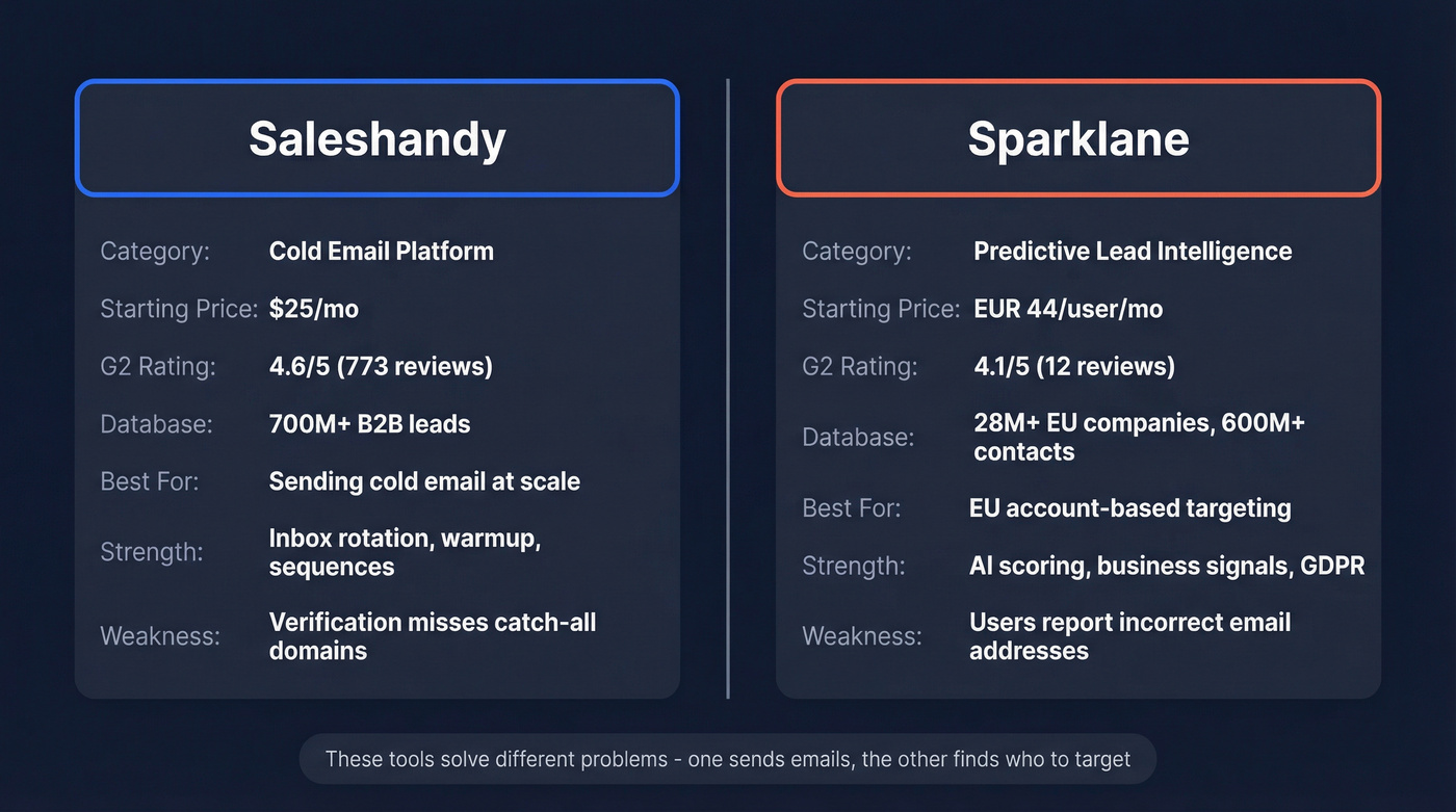 Saleshandy vs Sparklane head-to-head comparison diagram