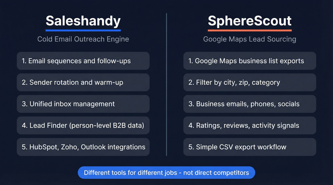 Saleshandy vs SphereScout head-to-head comparison diagram