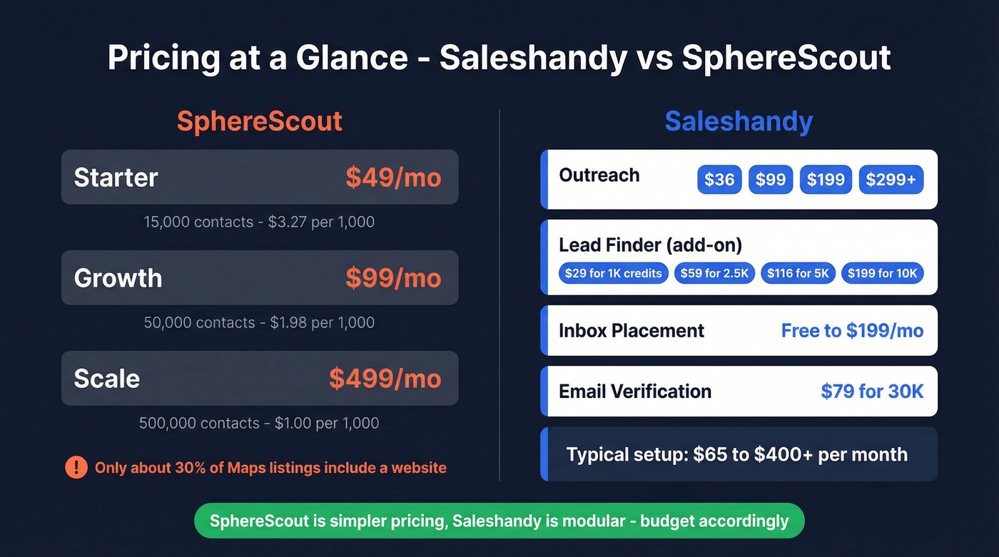Side-by-side pricing breakdown for both tools