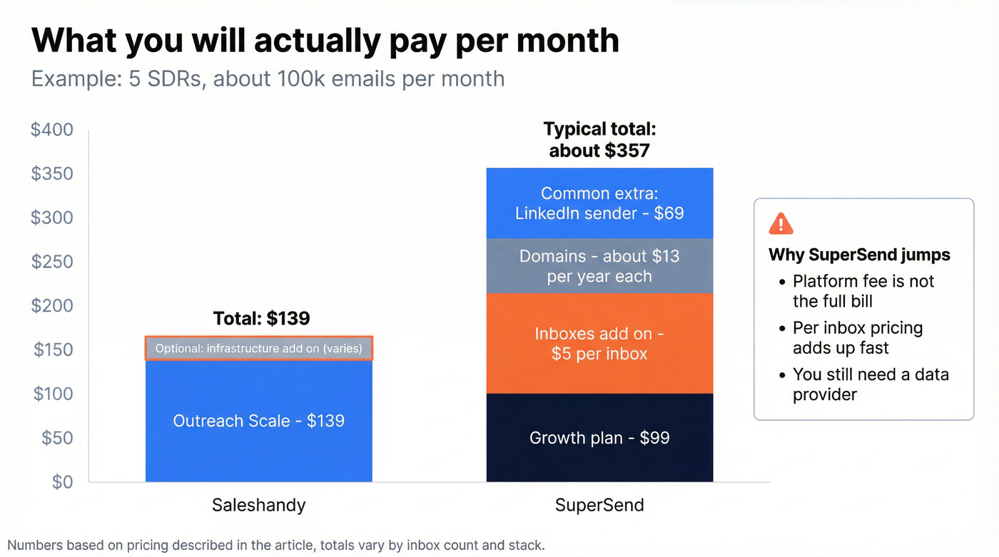 Real monthly cost breakdown showing add ons