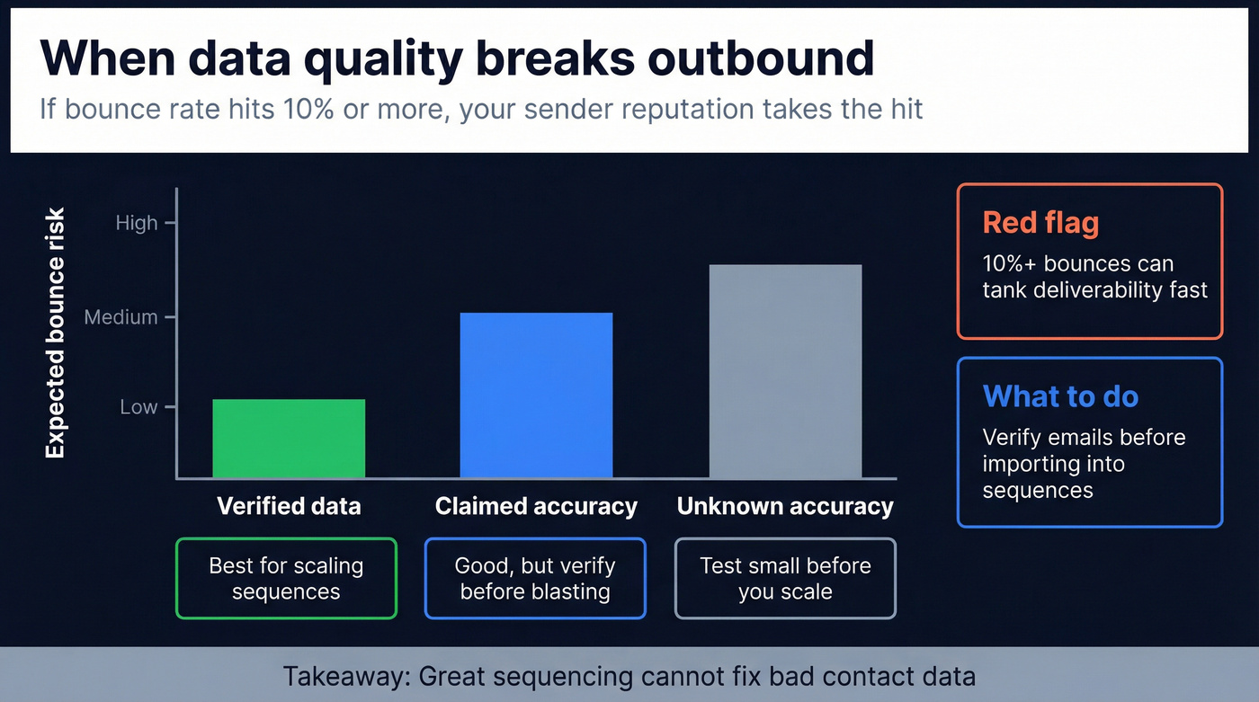 Bounce rate impact and data quality comparison across tools