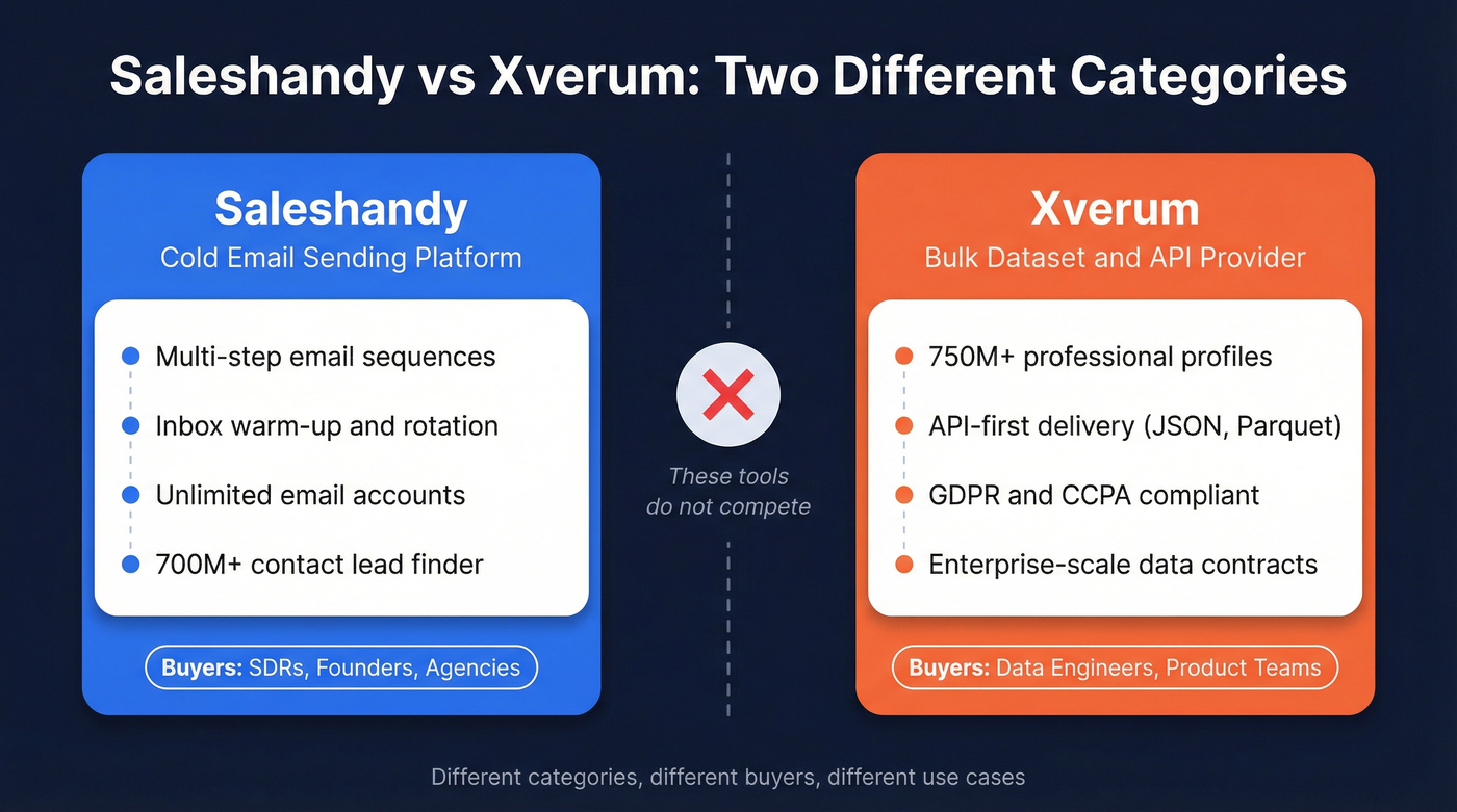 Saleshandy vs Xverum head-to-head category comparison diagram
