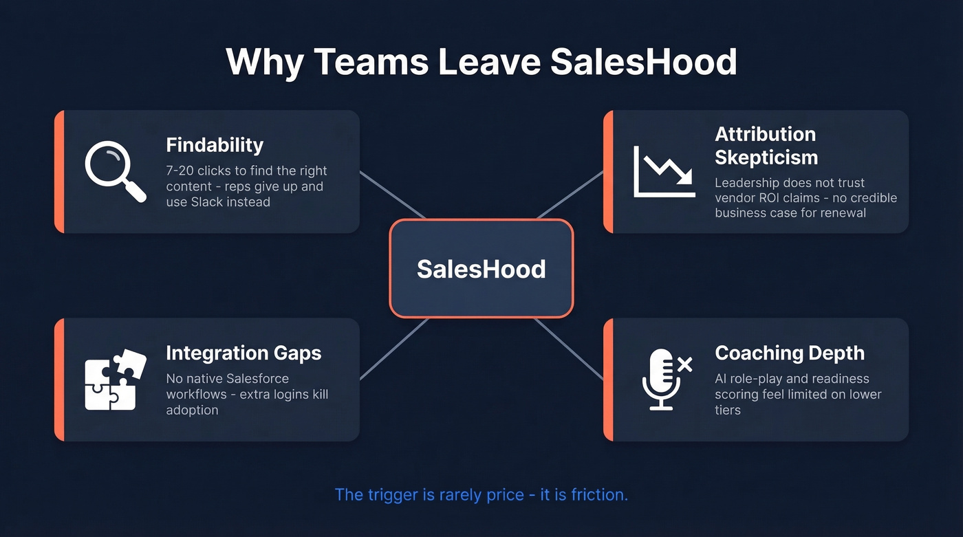 Four key reasons teams switch from SalesHood