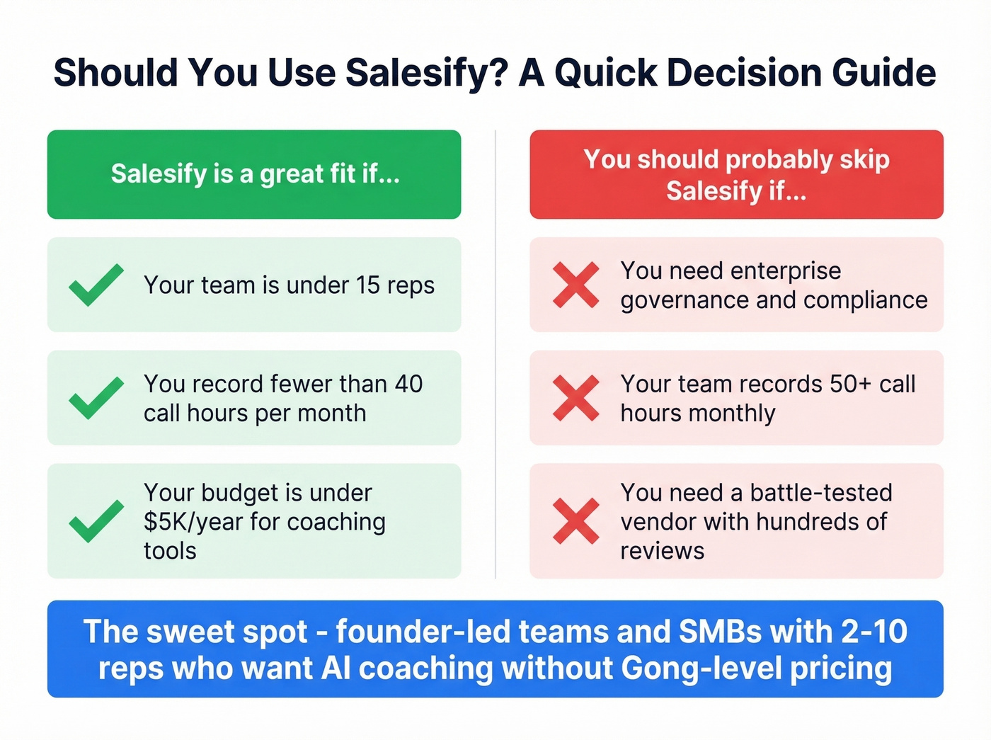 Decision guide for who should and should not use Salesify