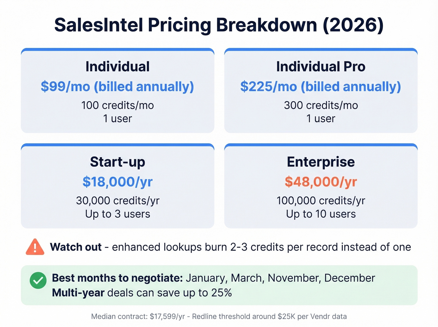 SalesIntel pricing tiers and negotiation tips breakdown