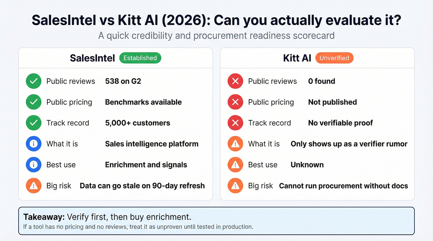 Side by side credibility and buying readiness comparison