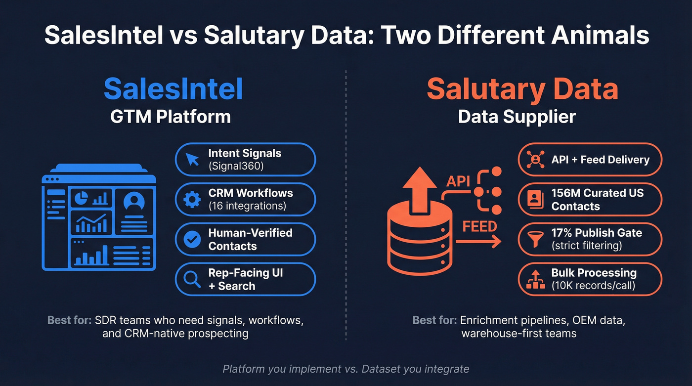 SalesIntel vs Salutary Data product positioning comparison