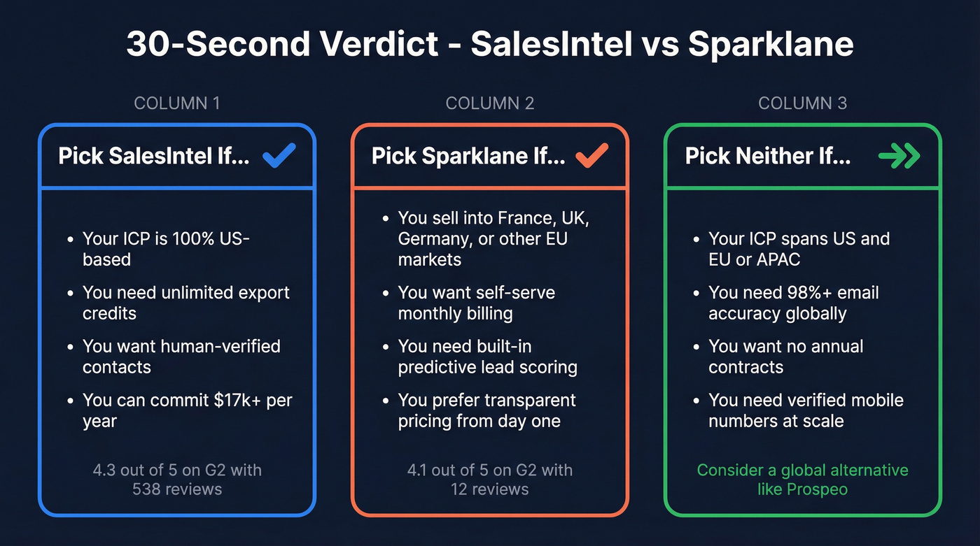 Quick verdict card showing when to pick each tool