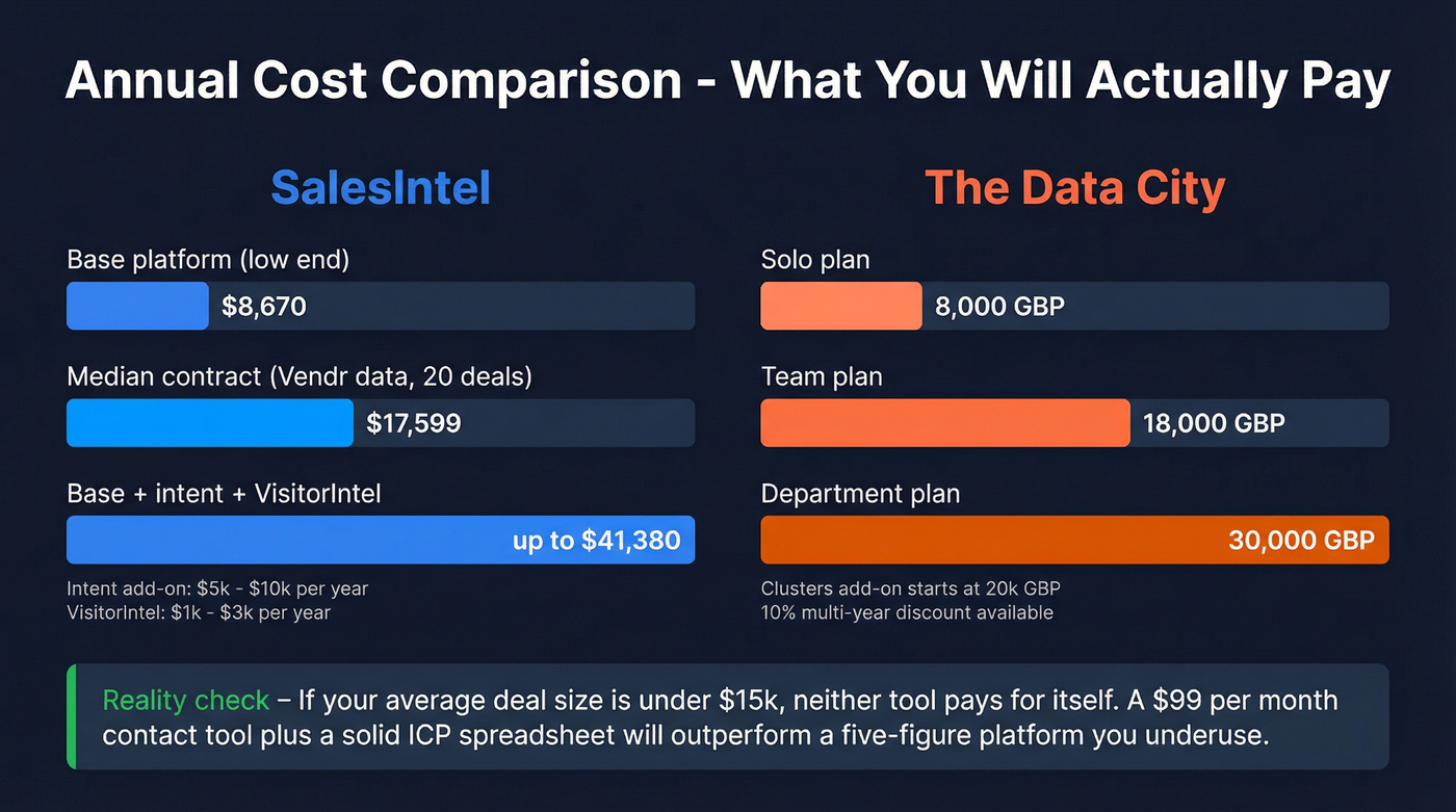 Annual pricing comparison bar chart for both tools