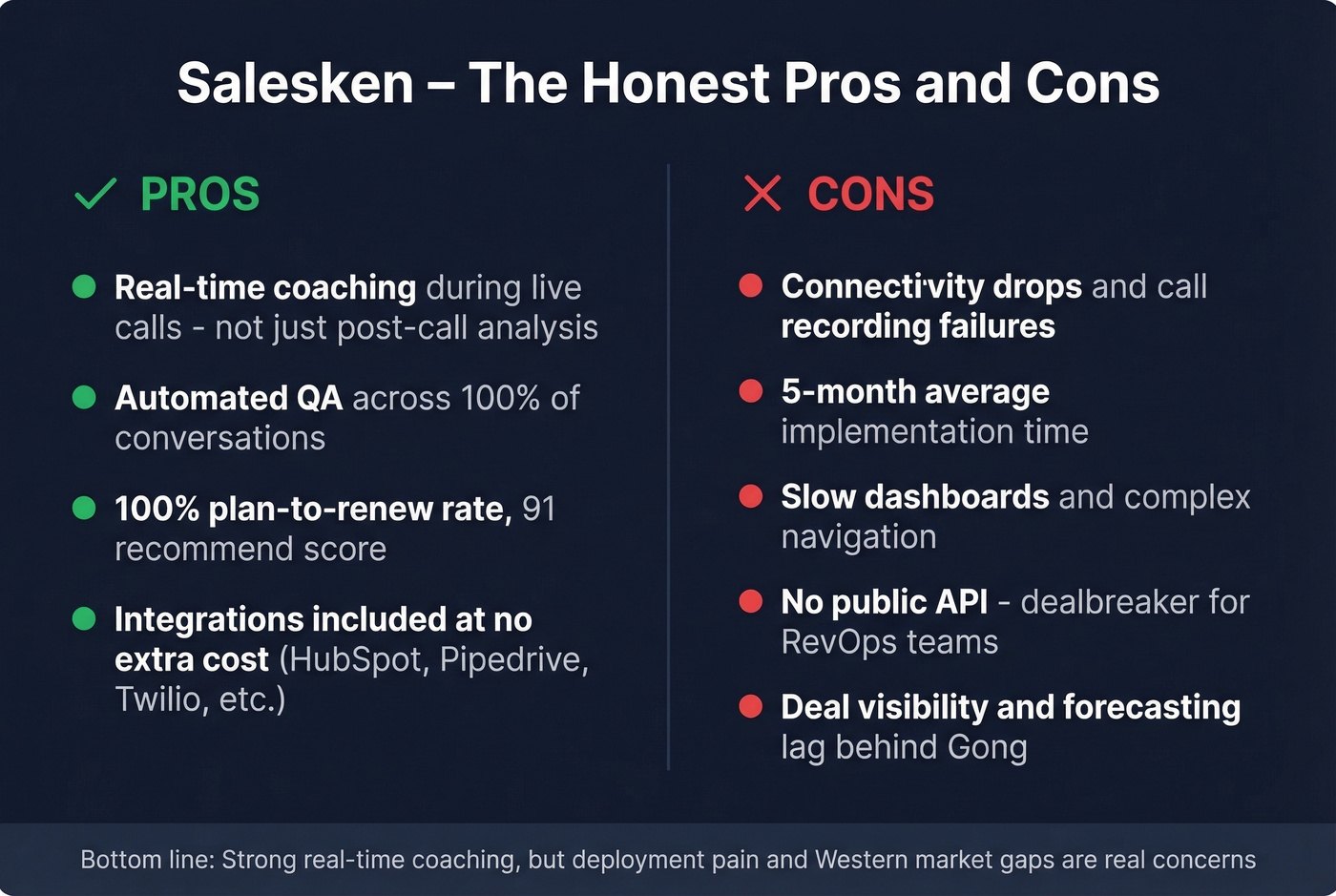 Salesken pros and cons visual summary card