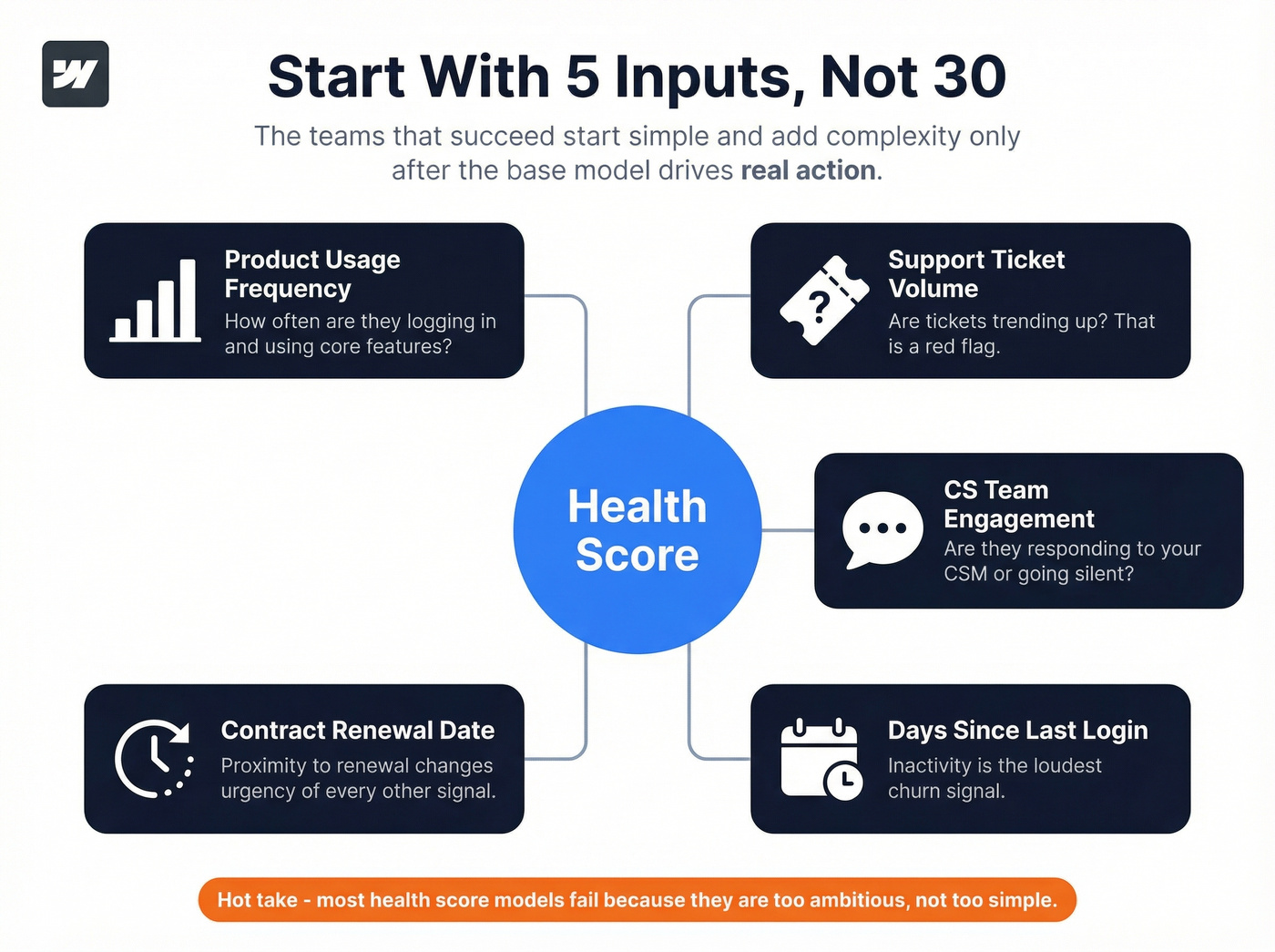 Five essential health score inputs for customer success teams
