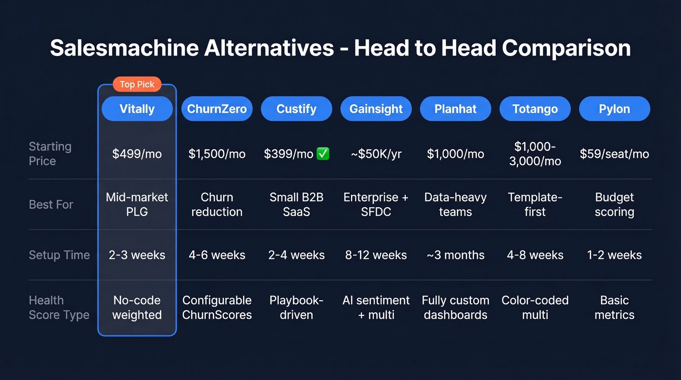 Salesmachine alternatives comparison matrix with pricing and features