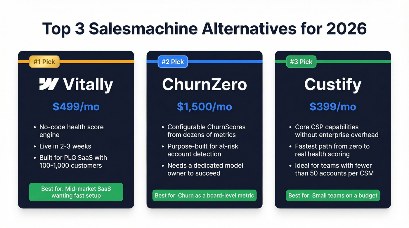 Top three Salesmachine alternatives with key differentiators