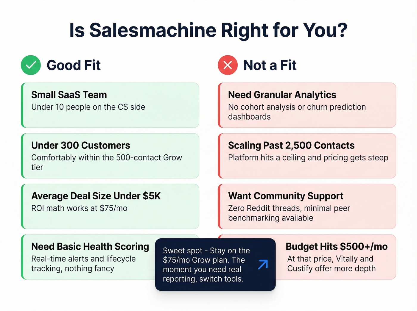 Decision guide for who should and shouldn't use Salesmachine