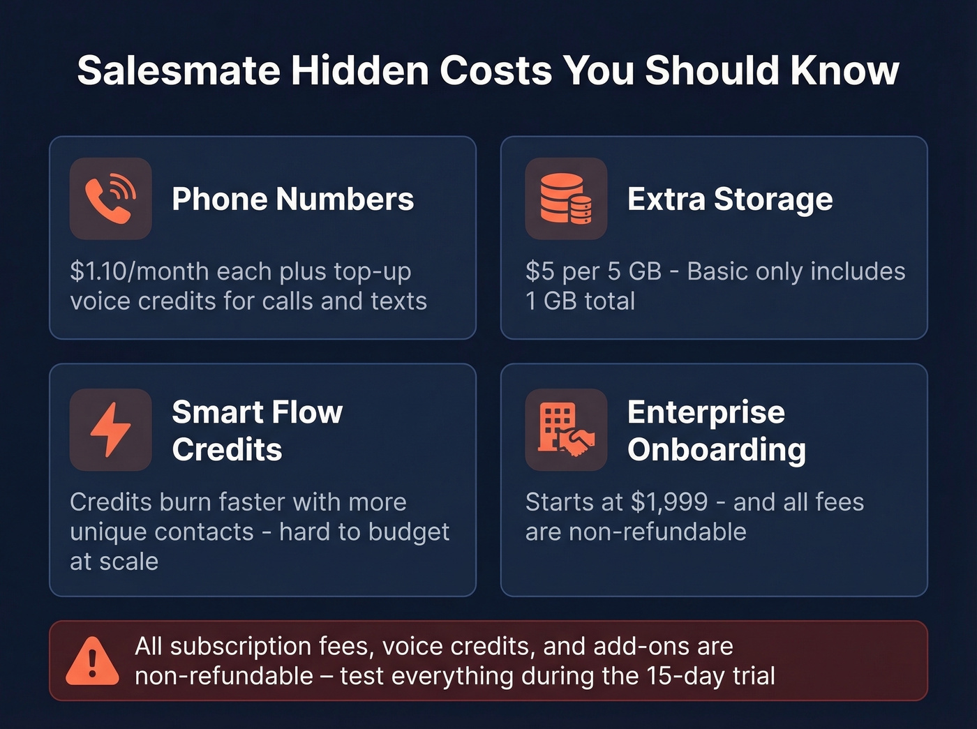 Salesmate hidden costs and add-on fees breakdown