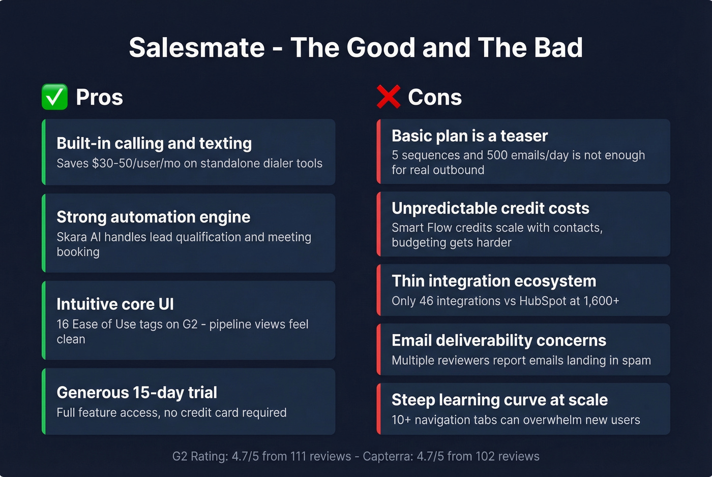 Salesmate pros and cons visual summary card