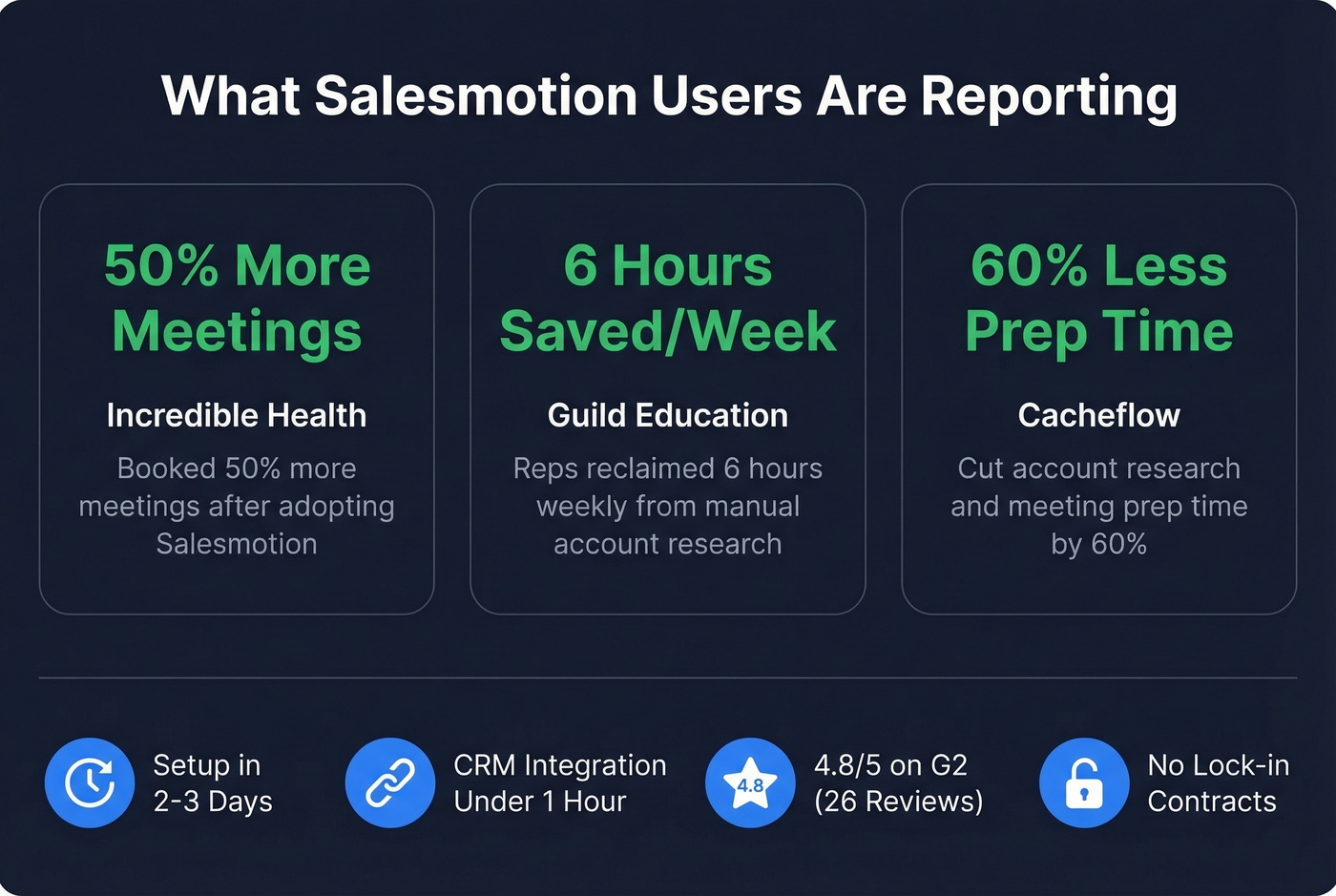 Salesmotion user results and key review metrics