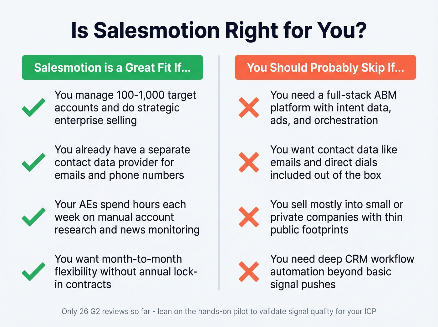 Salesmotion ideal buyer vs skip decision guide