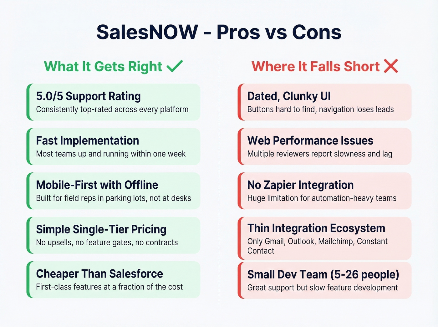 SalesNOW pros versus cons visual breakdown
