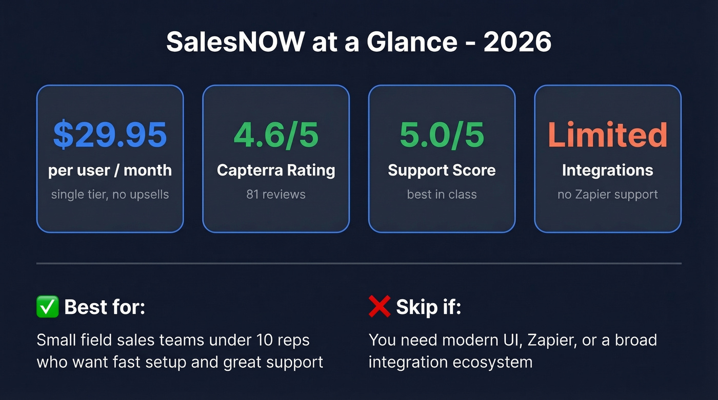 SalesNOW key stats and verdict summary card