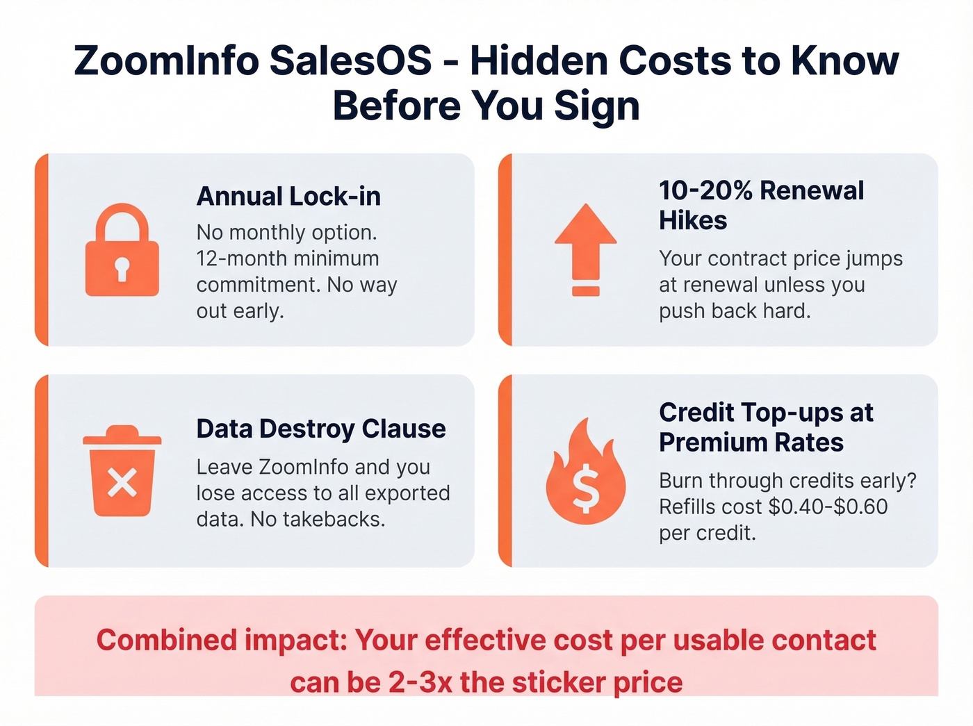 ZoomInfo SalesOS hidden costs and contract caveats