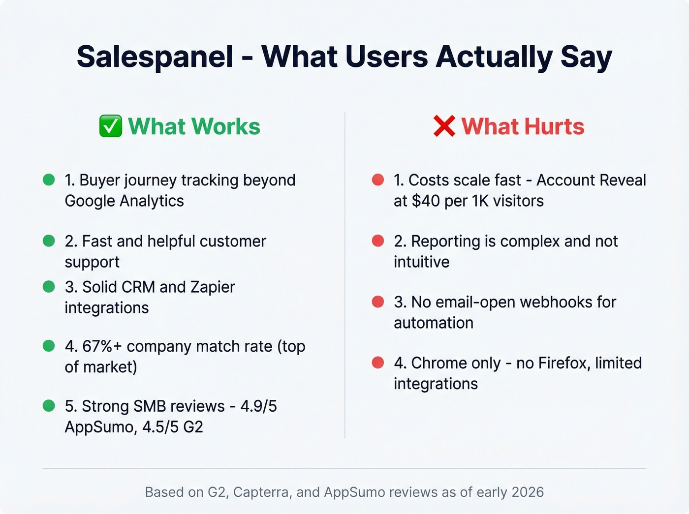 Salespanel pros and cons summary card