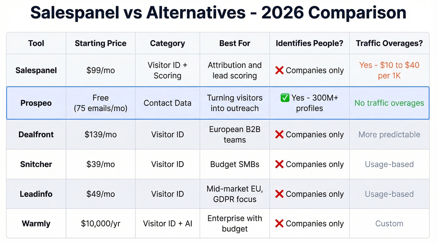 Salespanel vs alternatives comparison matrix