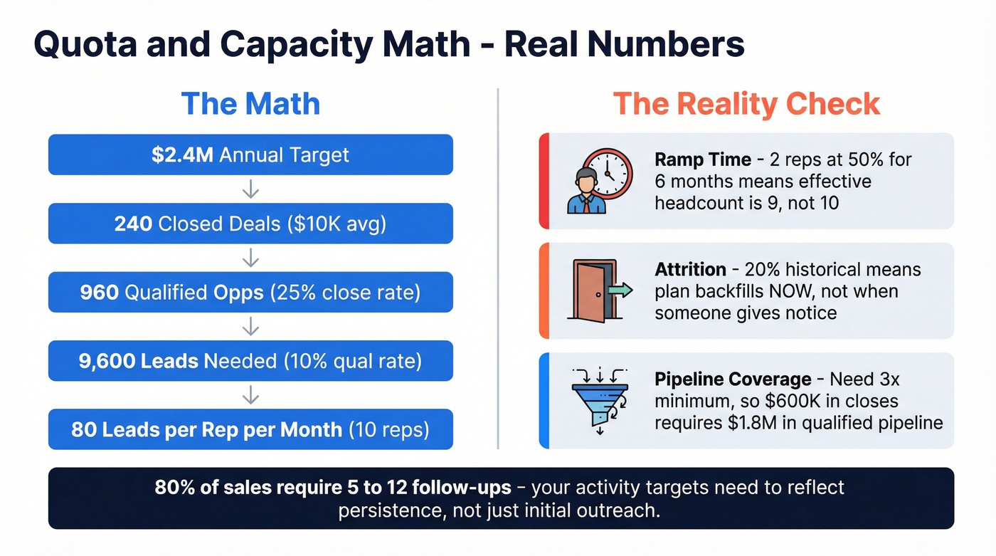 Quota and capacity math breakdown with real numbers