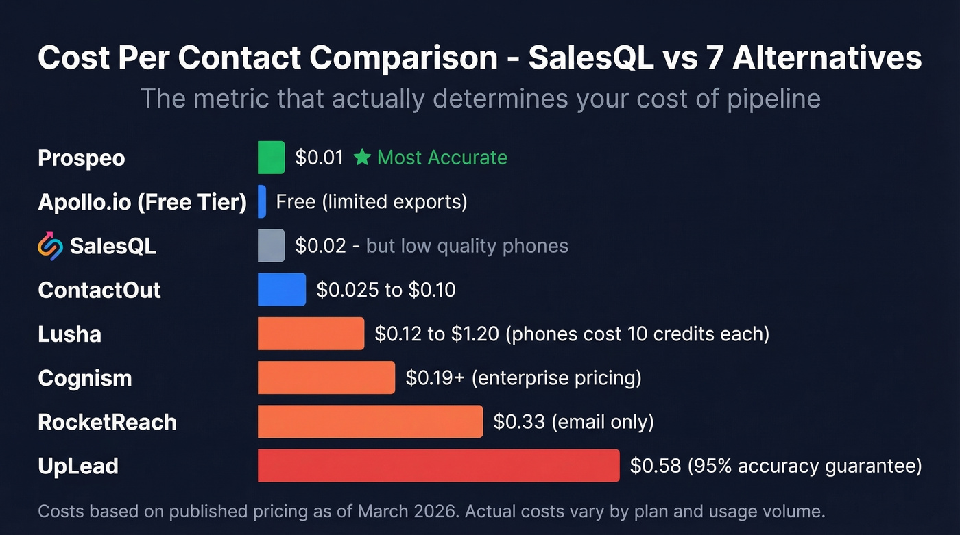 Cost per contact comparison across all seven tools