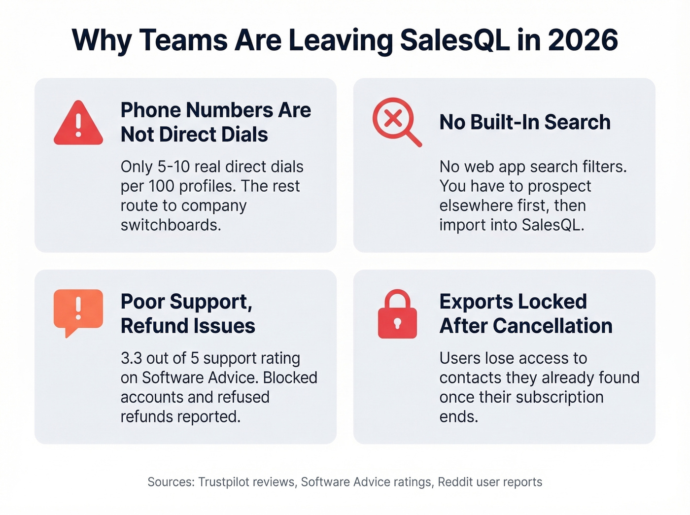 Four key reasons users leave SalesQL visualized