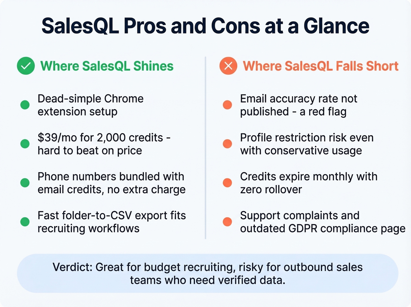 SalesQL pros versus cons visual breakdown