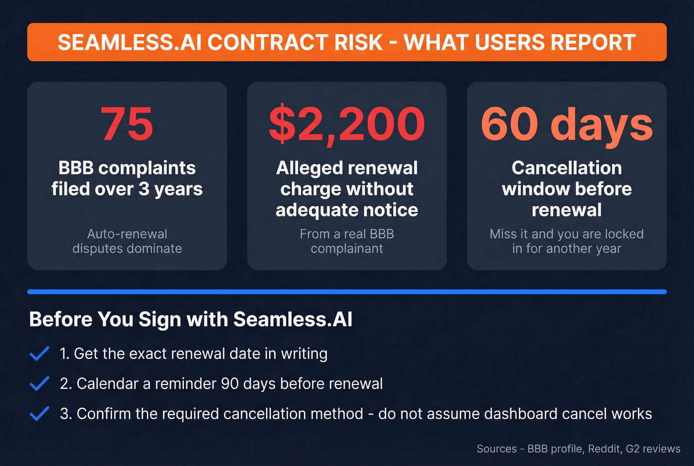 Seamless.AI contract risk warning with BBB complaint stats