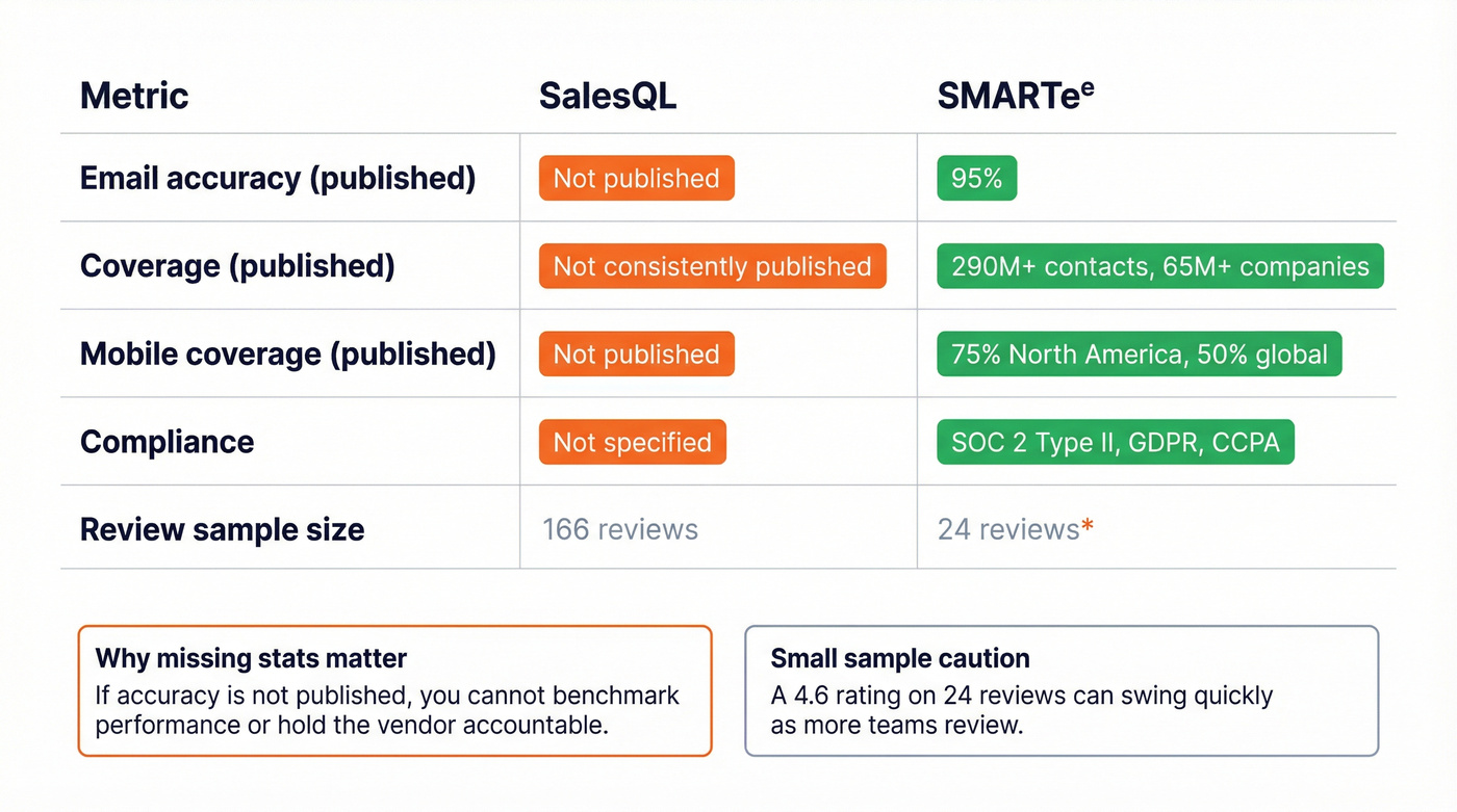 Data quality scorecard comparing published metrics and coverage