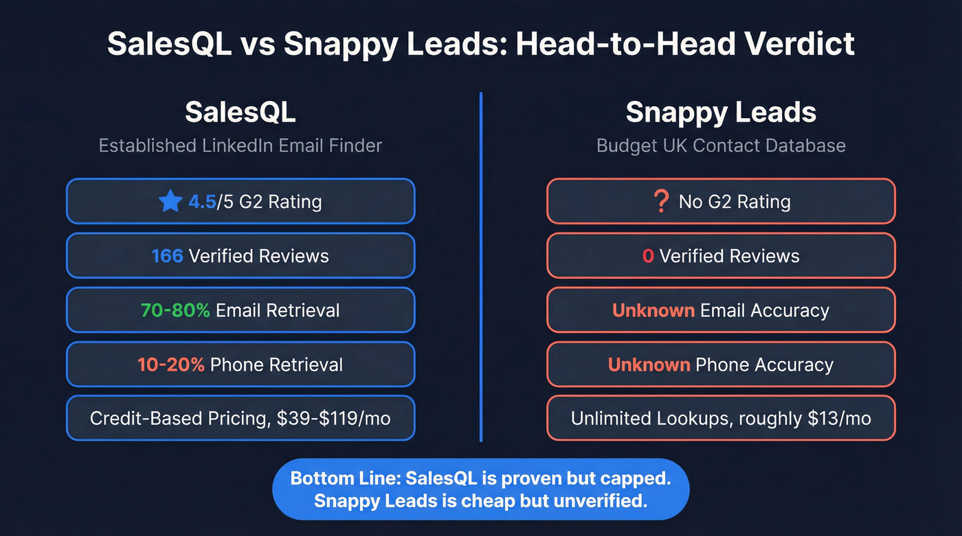 SalesQL vs Snappy Leads head-to-head comparison overview