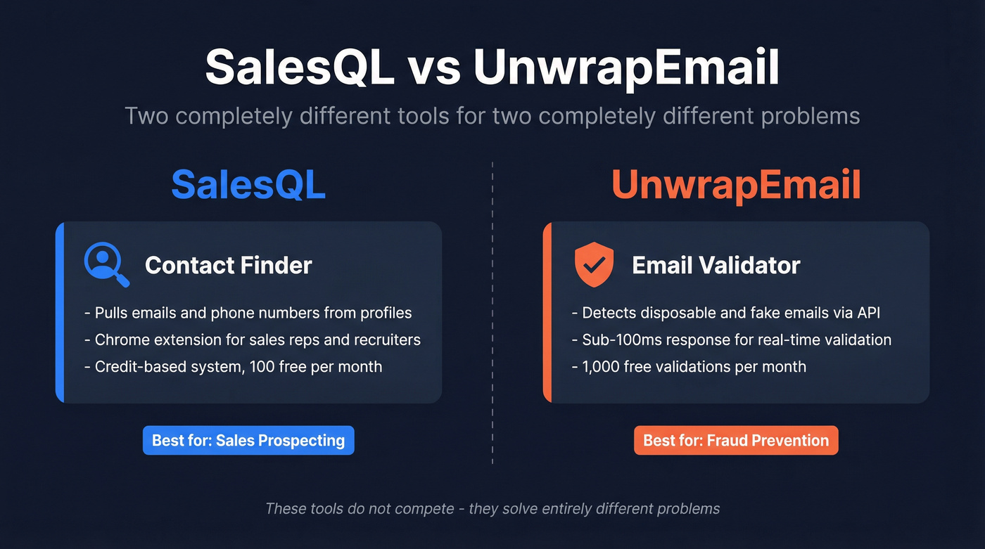 SalesQL vs UnwrapEmail head-to-head purpose comparison diagram