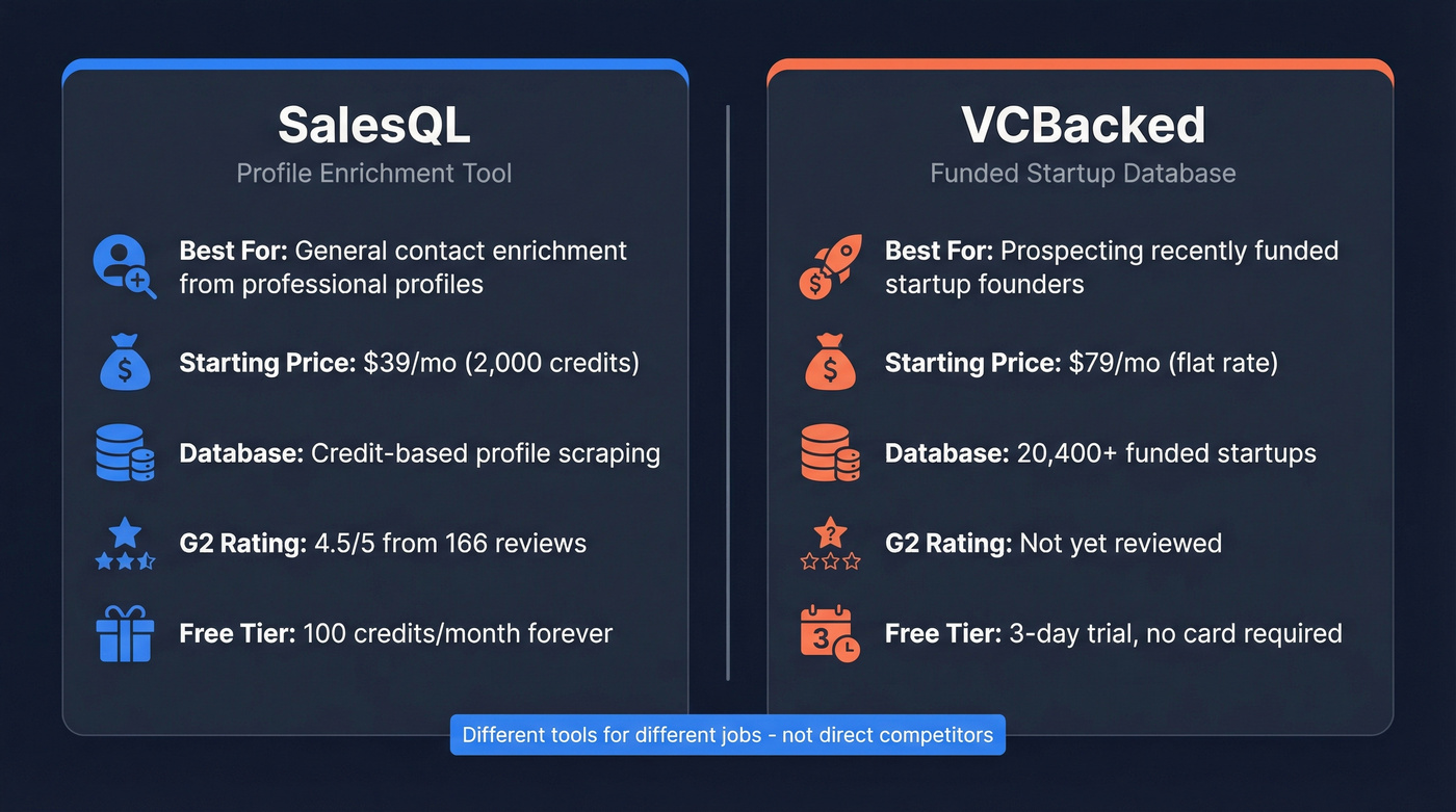 SalesQL vs VCBacked head-to-head comparison diagram