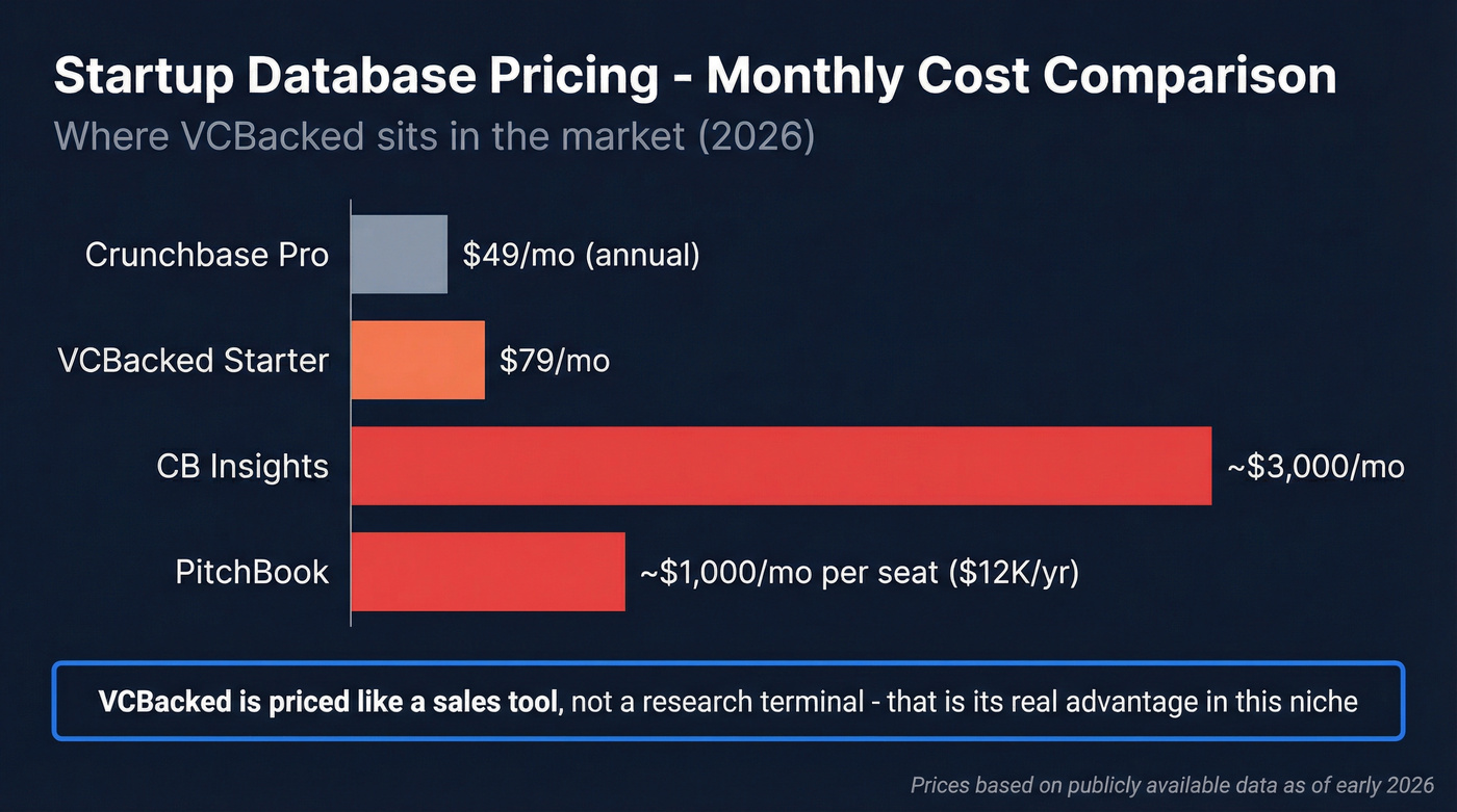 Startup database pricing comparison bar chart