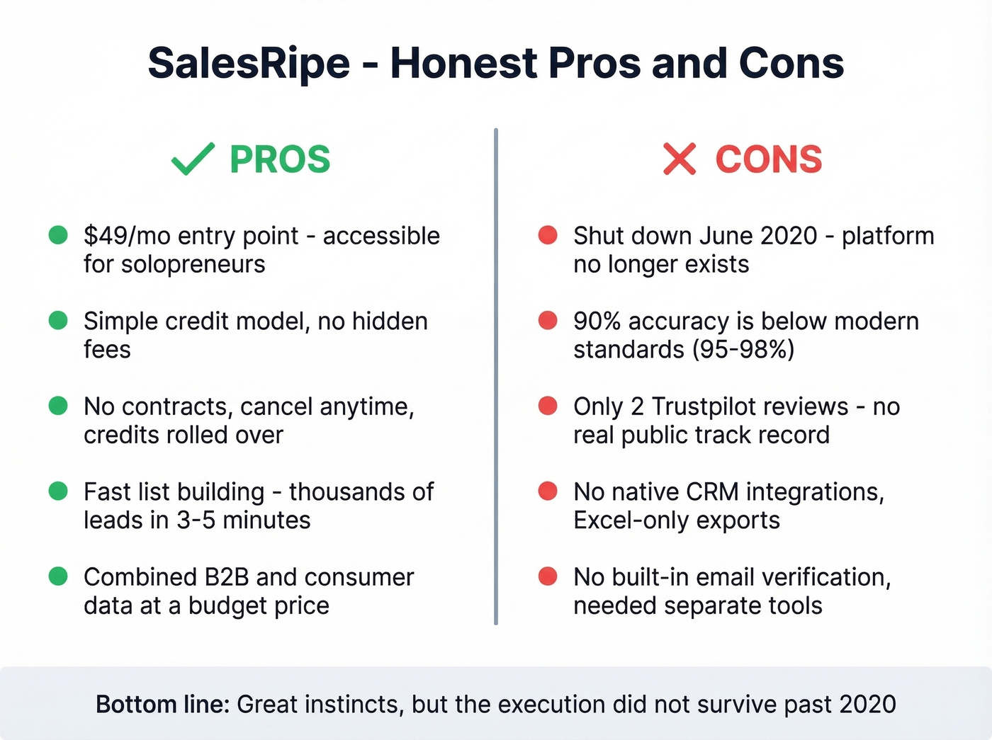 SalesRipe pros and cons visual summary card