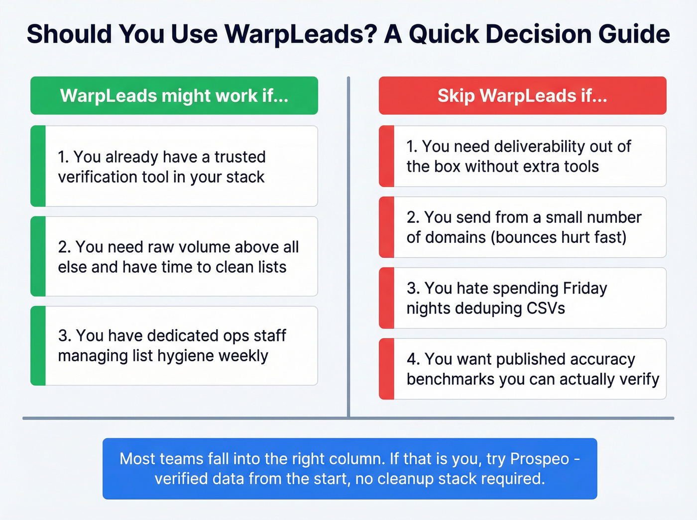 Decision matrix showing who should and shouldn't use WarpLeads