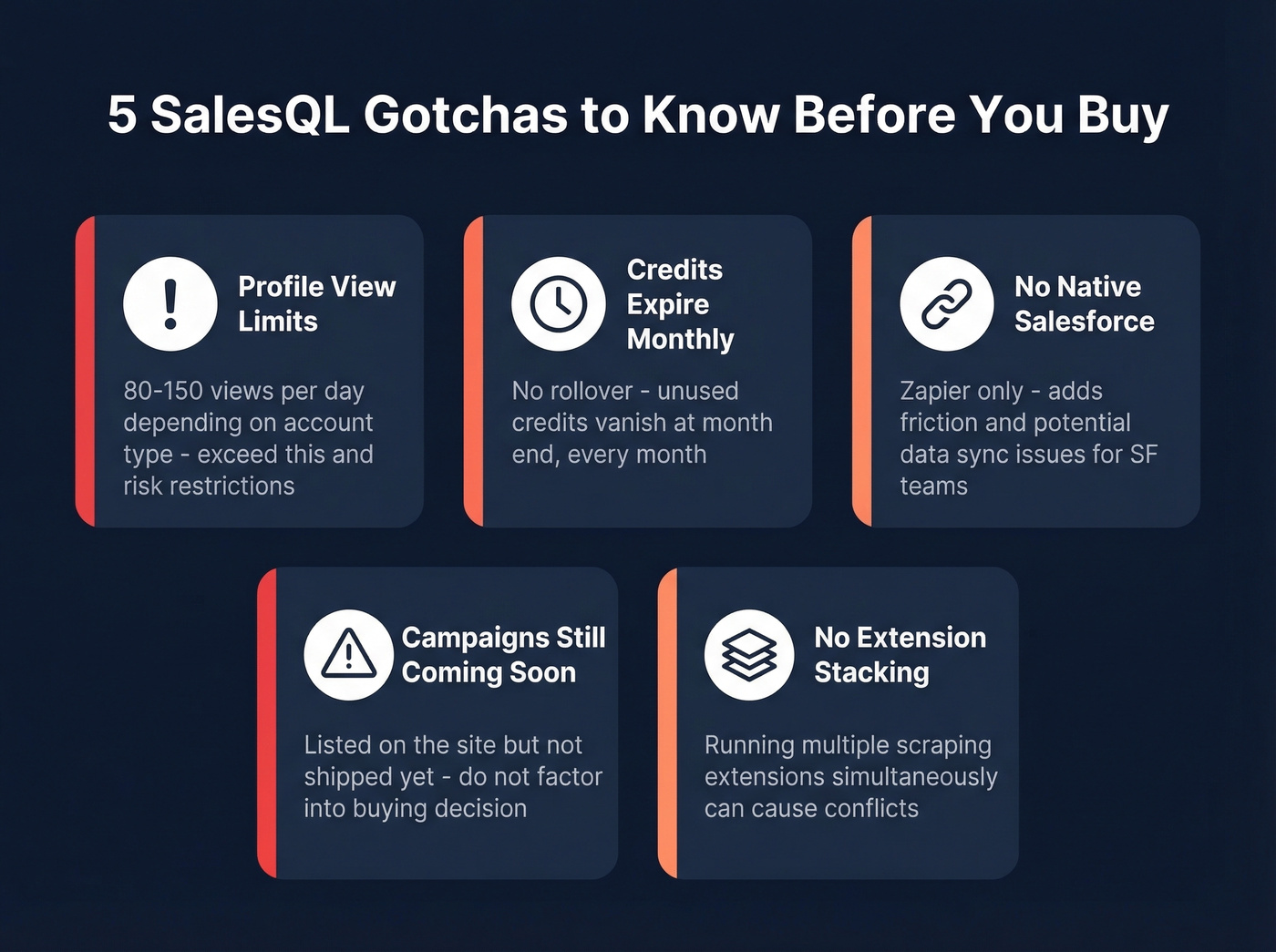 SalesQL five key limitations visual summary