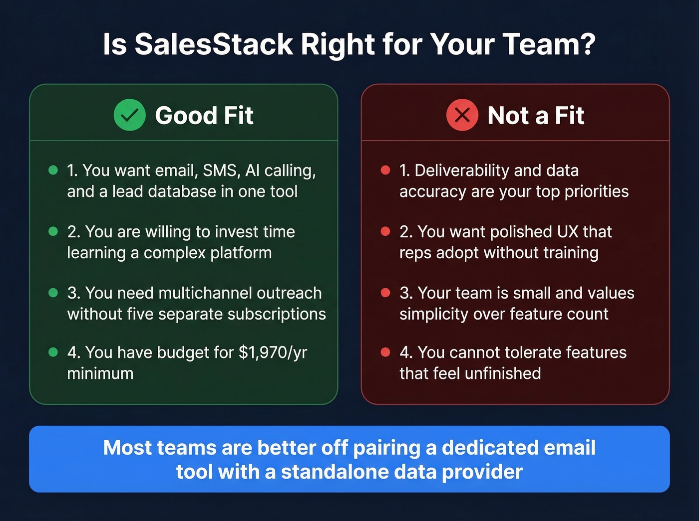 SalesStack fit assessment - good fit vs bad fit