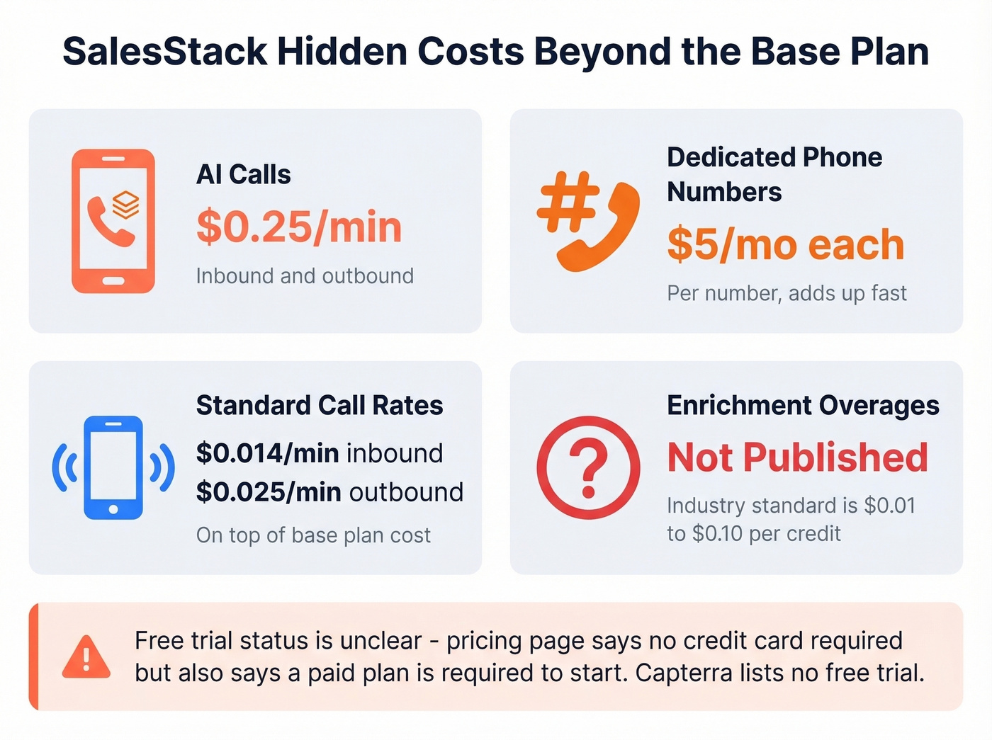 SalesStack hidden costs and add-on fees breakdown
