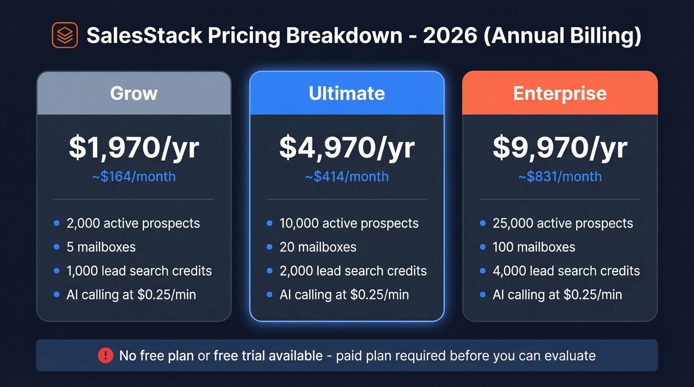 SalesStack 2026 pricing tiers visual breakdown