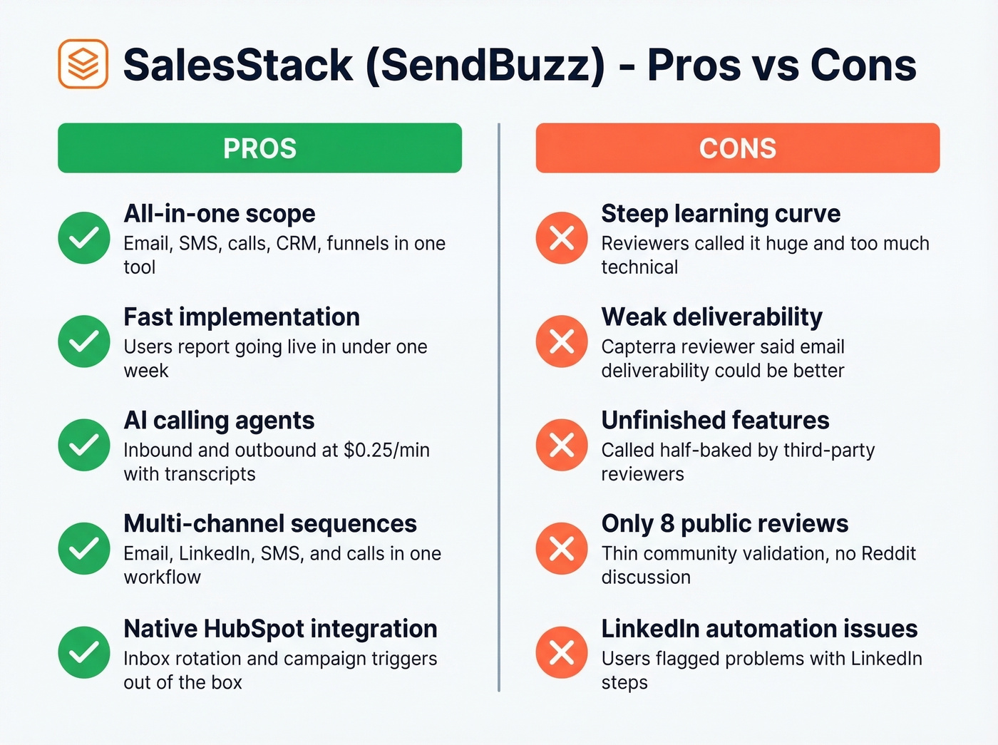 SalesStack pros versus cons comparison diagram