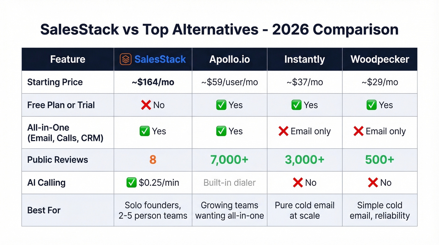 SalesStack versus alternatives feature and price comparison