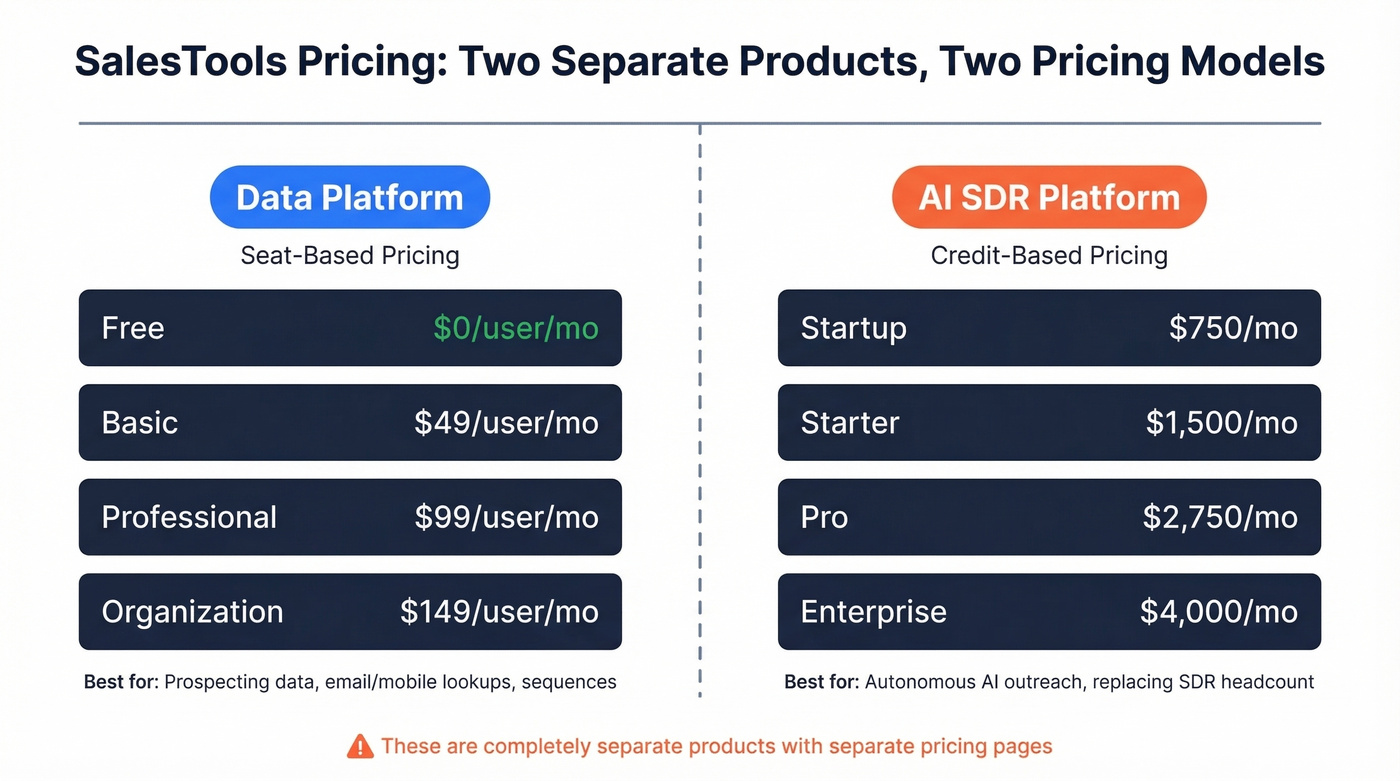 SalesTools two pricing tracks side by side overview