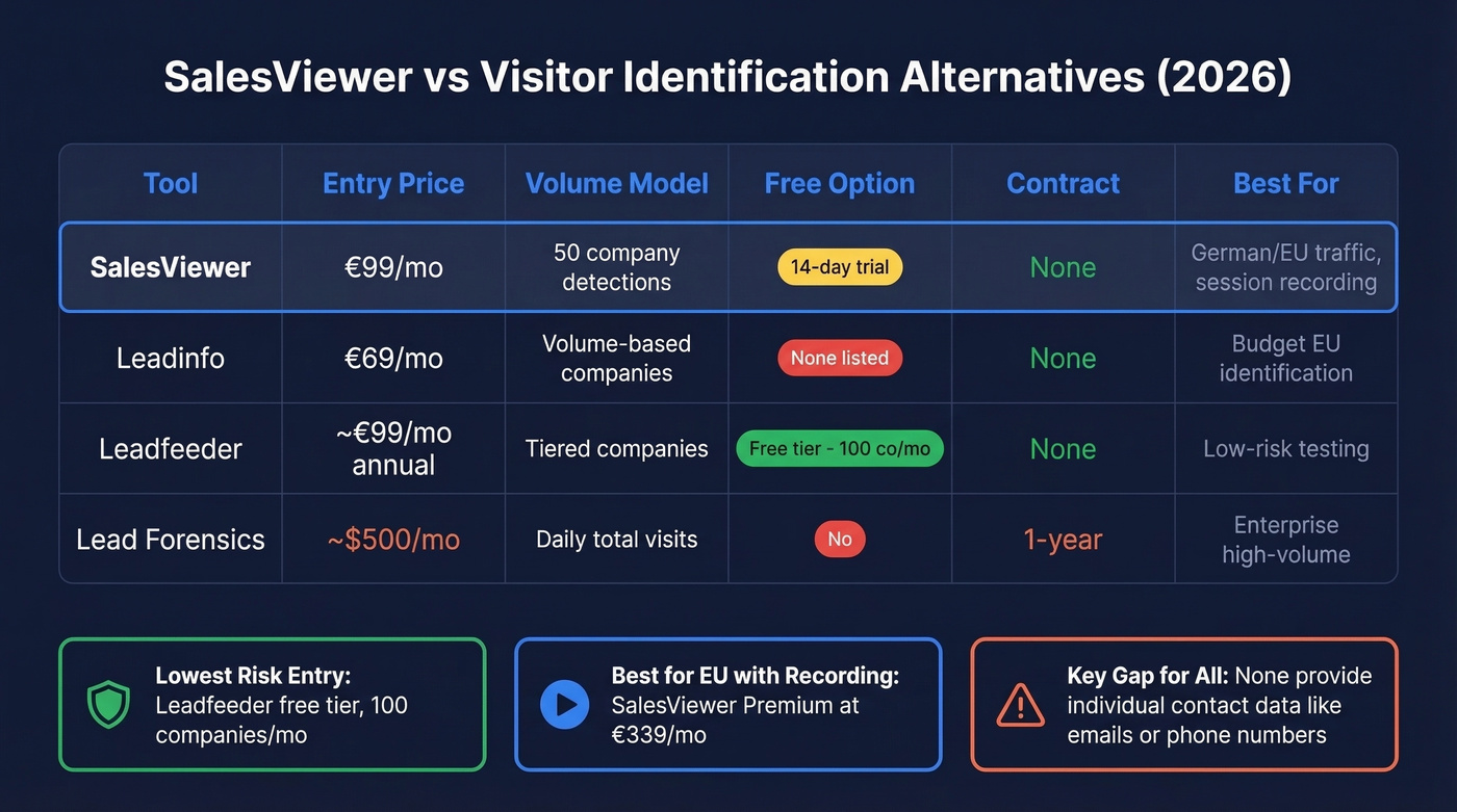 SalesViewer vs competitors comparison matrix