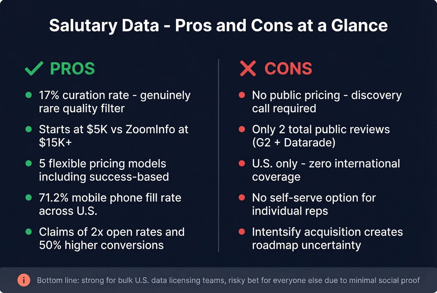 Salutary Data pros and cons visual summary card
