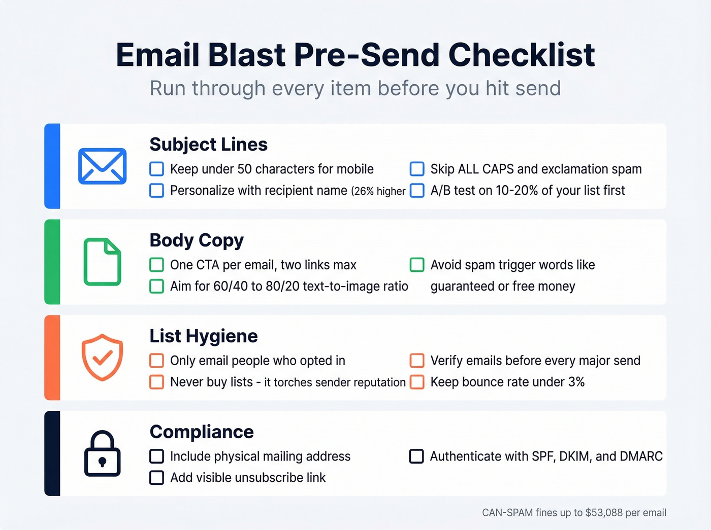 Pre-send email blast checklist infographic with four categories